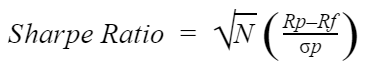 Sharpe Ratio Formula